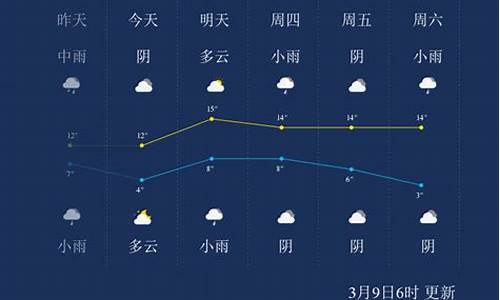 嘉兴未来三天天气预报_嘉兴未来三天天气预报查询