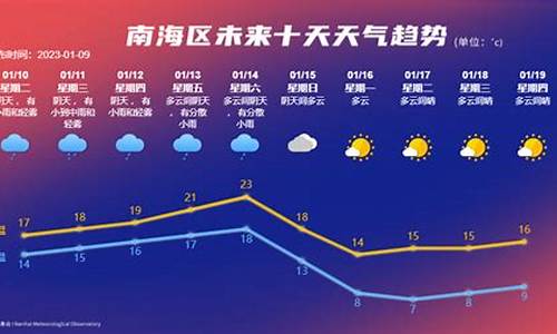 南海区天气预报_南海区天气预报7天