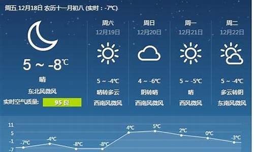 唐山市天气预报7天_唐山市天气预报7天一周