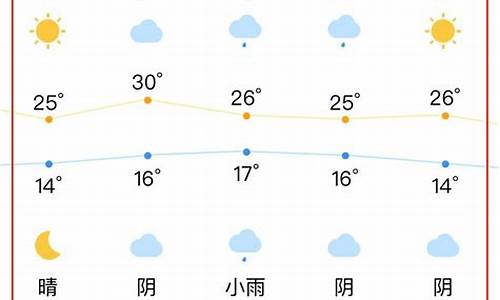 合肥温度天气预报15天_合肥温度天气预报15天查询结果是什么