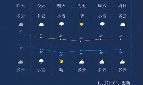 吉林省天气预报15天_吉林省天气预报15天查询结果