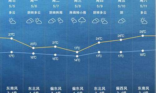 上海下周天气_上海下周天气情况