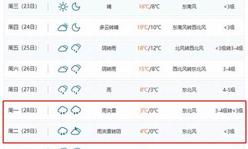 合肥十五天天气预报15天_合肥十五天天气预报15天查询结果是什么