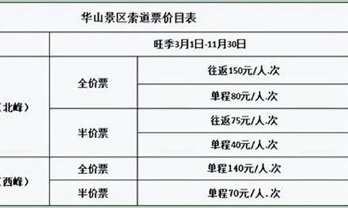 华山门票价格一览表_华山门票价格一览表最新