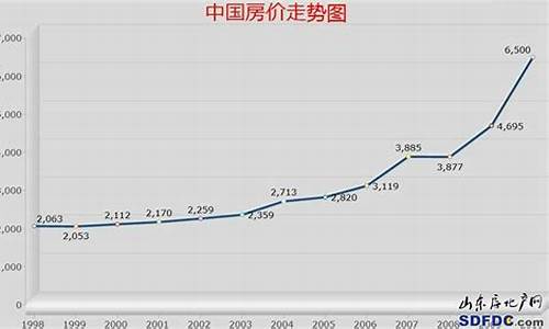 为什么2022年房价暴跌