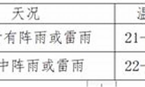 南麂天气预报_南麂天气预报30天查询