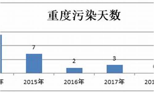 历史空气质量查询_历史空气质量查询网站