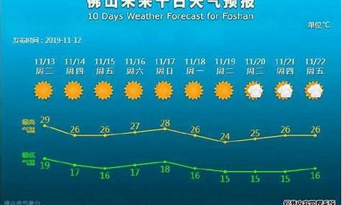 佛山未来30天天气预报查询_佛山未来30天天气预报查询表