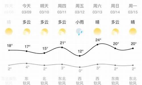 兰州天气预报一周_兰州天气预报一周七天