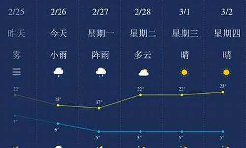 保山天气预报一周_保山天气预报一周7天