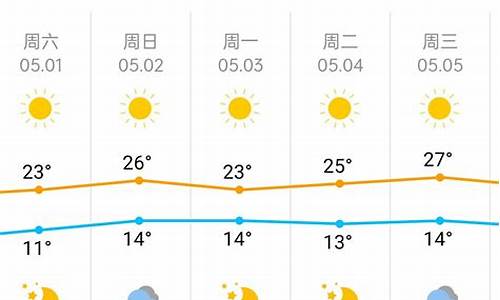 五一北京天气预报_五一北京天气预报查询15天