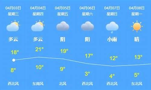 乌苏天气预报15天_乌苏天气预报15天查询结果