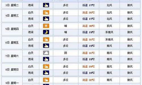 临沂天气预报15天查询各地_临沂天气预报15天查询各地天气