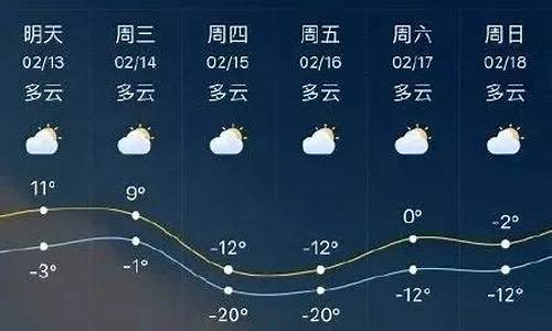 临沂市天气预报一周_临沂市天气预报一周15天