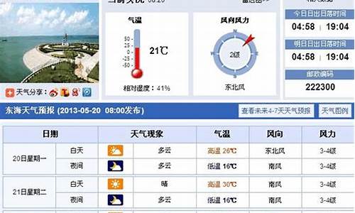 东海县天气预报30天_东海县天气预报30天查询