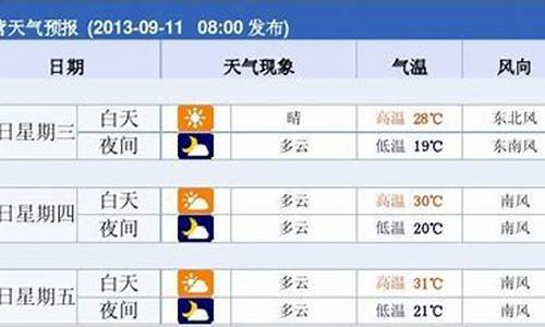 东营港天气预报15天_东营港天气预报15天查询