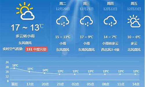 上海一周天气15天天气_上海一周天气15天天气预报