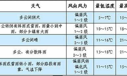 黎平县天气预报15天查询_黎平县天气预报15天查询百度