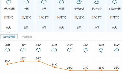 马关天气预报一周7天_马关天气预报一周7天查询