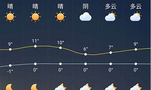 颍上县天气预报颍上县天气预报_颍上县天气预报15天查询