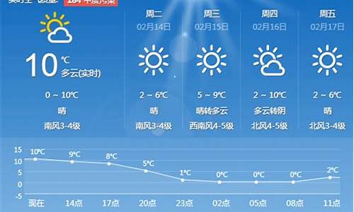 青岛天气预报20天查询准确_青岛天气预报20天查询准确吗