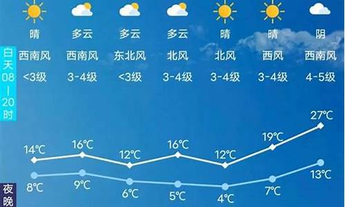 长春天气预报15天查询30_长春天气预报15天查询30天