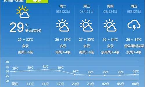 镇江天气预报穿衣_天气 镇江