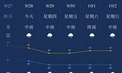 钦州天气90天_钦州天气90天查询