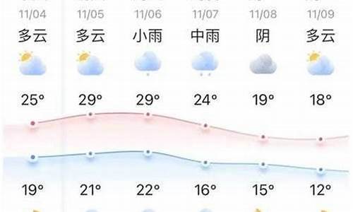 重庆十五天天气预报15天_重庆十五天天气预报15天查询结果