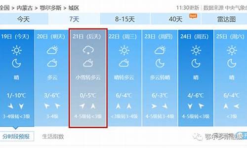 鄂尔多斯市天气预报40天查询结果_鄂尔多斯市天气预报40天查询结果是什么