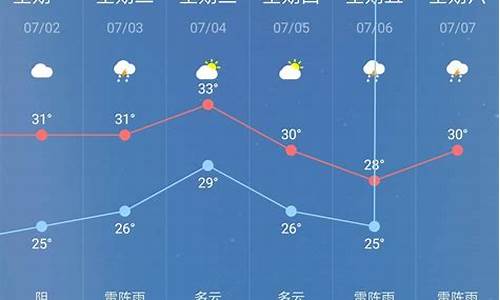 重庆9月天气预报30天准确_重庆9月天气预报30天准确一览表