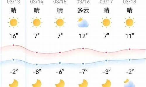 鄂尔多斯市天气预报30天查询_梦幻69跨种族转换费用