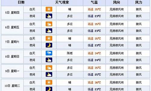 郑州的天气预报15天查询结果